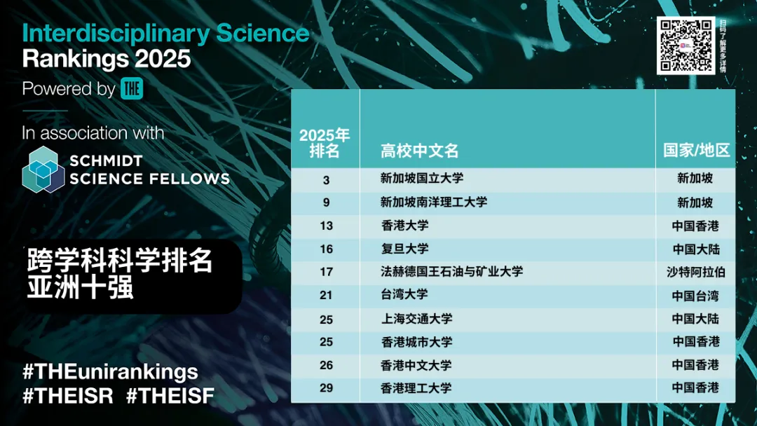 2025全球跨学科科学排名：MIT拔得头筹，美国大学表现十分要眼  数据 ​THE世界大学排名 排名 第5张